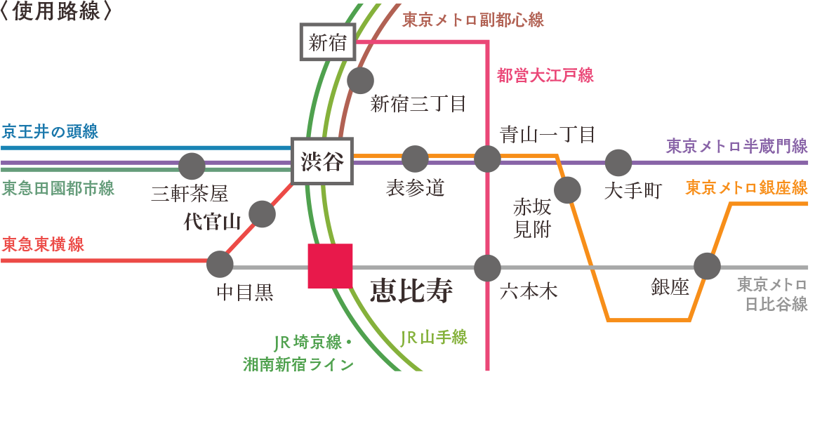 使用路線